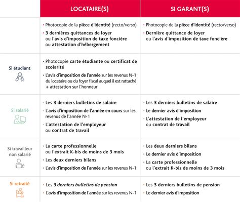 dossier locations|document pour location appartement.